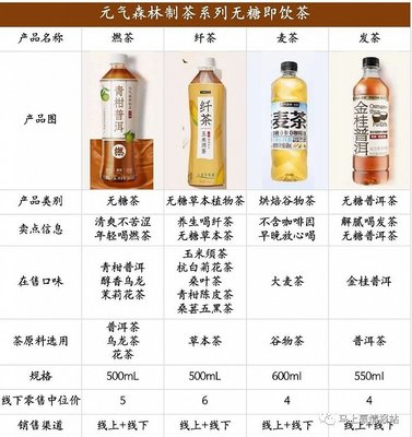 2023飲料熱點(diǎn)類目盤點(diǎn) 國貨汽水崛起撼動兩樂格局，運(yùn)動飲料市場一超多強(qiáng)態(tài)勢延續(xù)