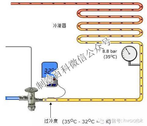 空調(diào)設(shè)備制造中的制冷系統(tǒng) 過(guò)冷與過(guò)熱的關(guān)鍵概念