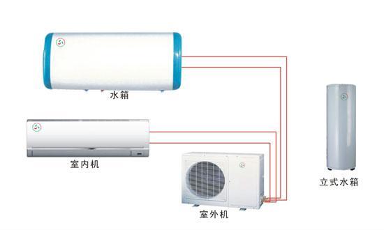 家用三合一空調(diào)熱水器 空氣能熱泵的技術(shù)應(yīng)用與市場(chǎng)分析